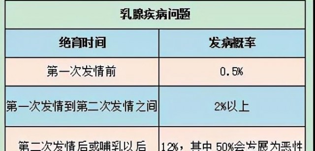 哪种犬应该绝育狗狗绝育的好处和坏处